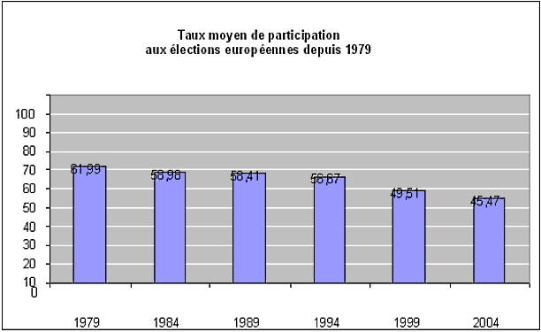 taux-de-participation.1243950107.jpg